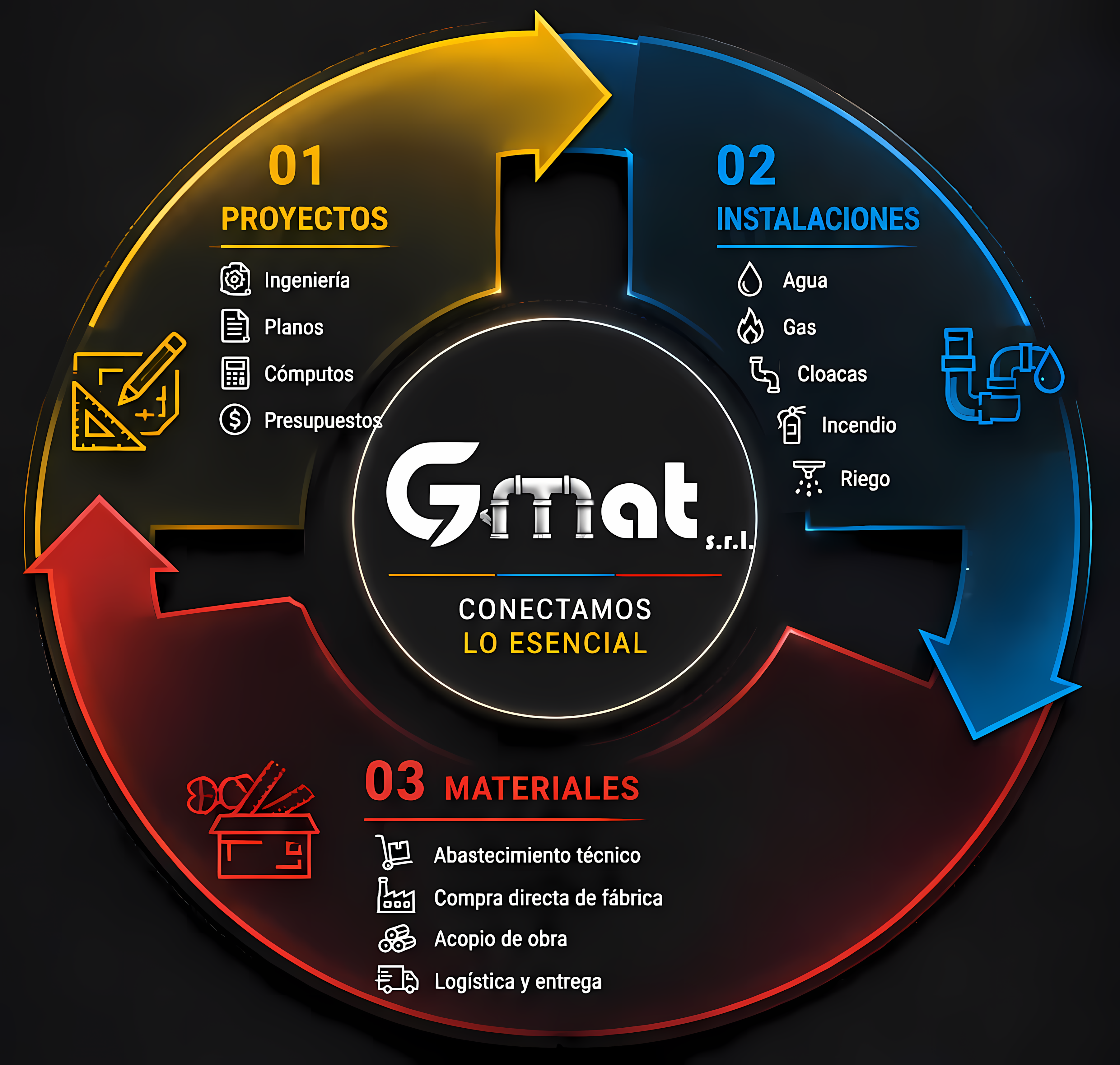 Obras GMAT