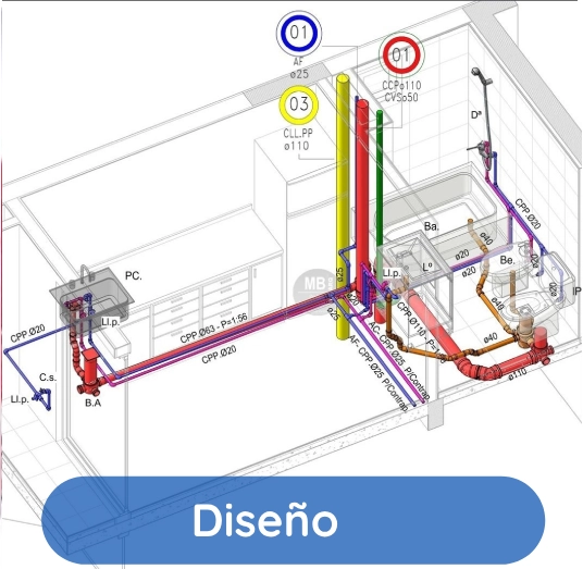GMAT diseño